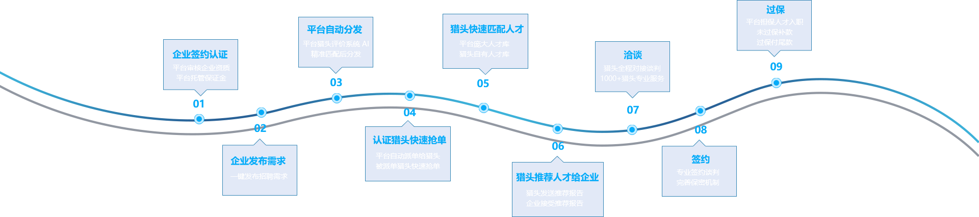 鑫領(lǐng)騰  建筑資質(zhì)轉(zhuǎn)讓 